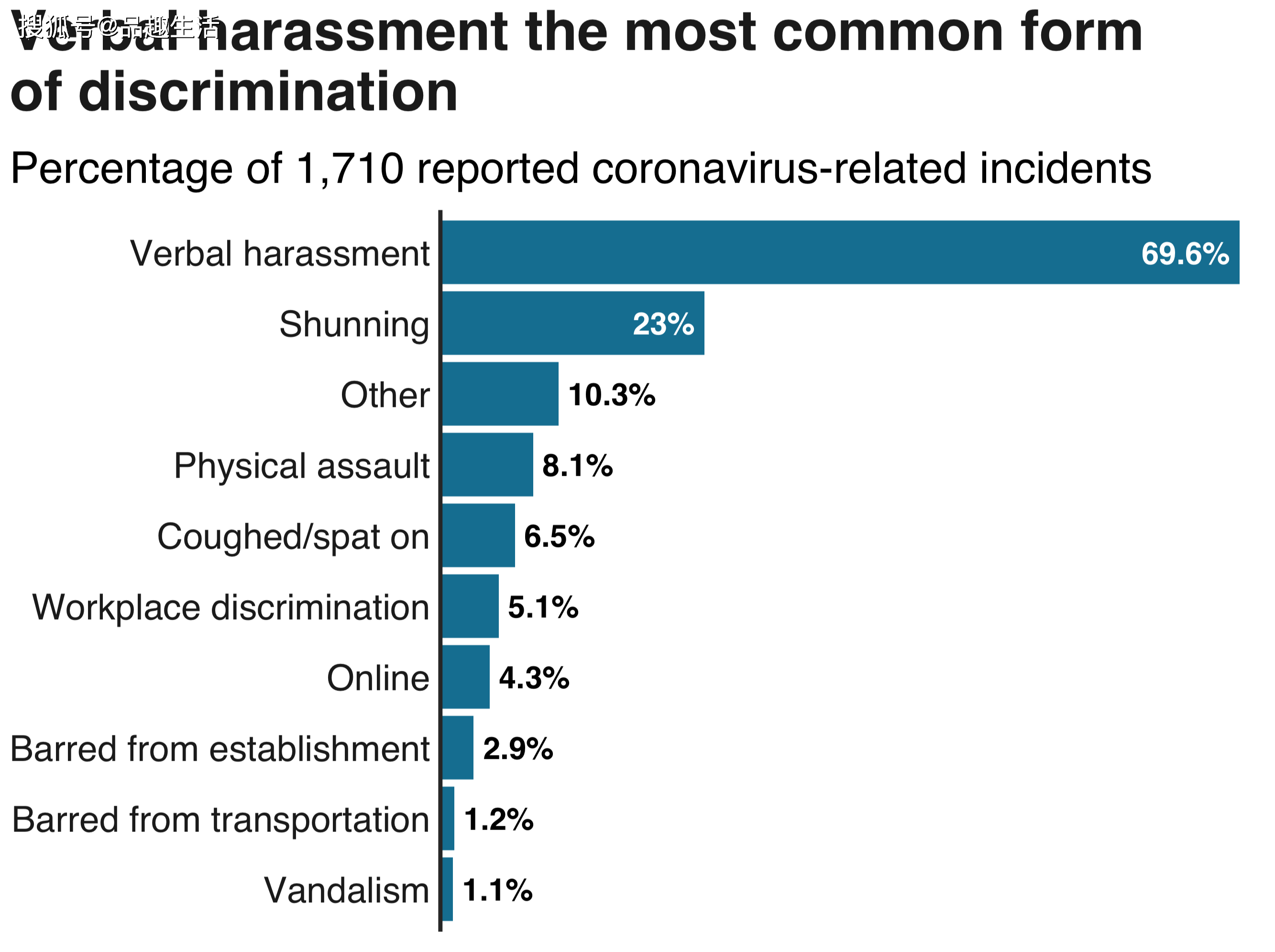 美国病毒人口_美国人口(2)