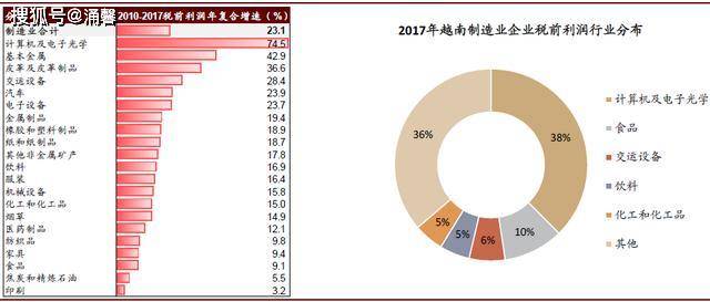 为什么越南经济受疫情冲击很小？