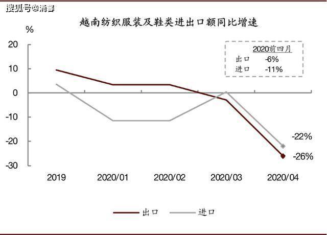 为什么越南经济受疫情冲击很小？