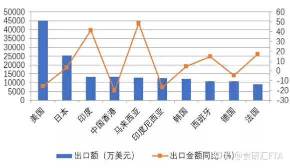 医药健康在美国的gdp_中国人均GDP只有美国的1 7,为什么人均健康预期寿命高于美国(3)