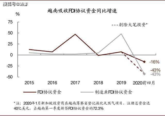 为什么越南经济受疫情冲击很小？