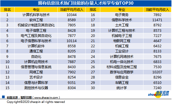 万新招聘信息_万新莱茵半岛期待您的加入(3)