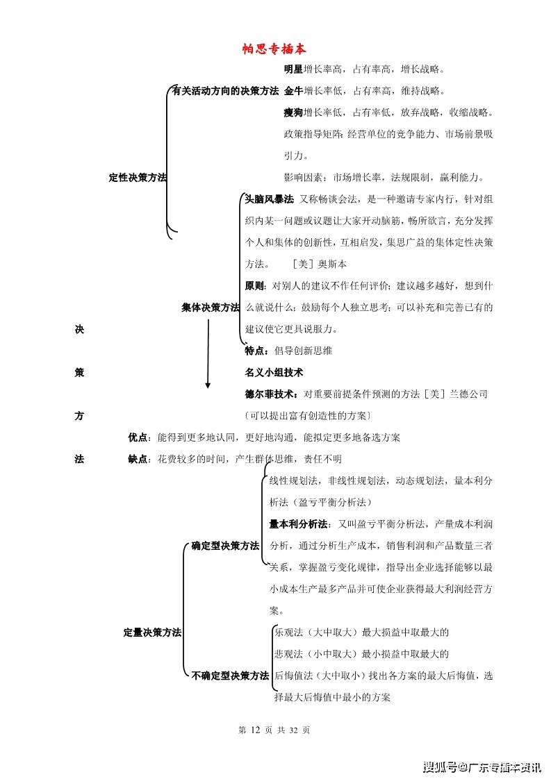 2020年专插本管理学原理知识点汇总