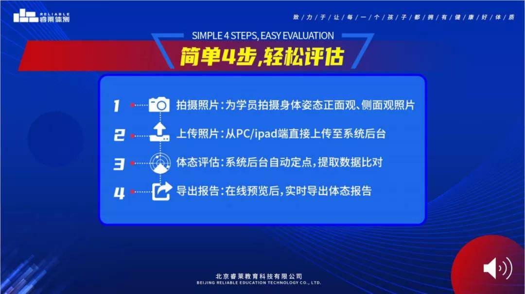 睿莱|家长心切、焦虑怎么解？睿莱体态评估，让改善更科学、高效孩子体态不佳