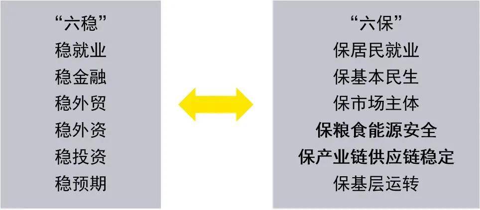 不再设定具体的GDP目标_白敬亭目标人物(2)