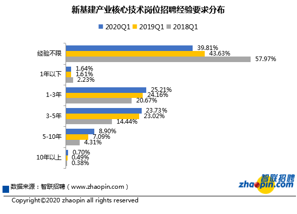 万新招聘信息_万新莱茵半岛期待您的加入(5)