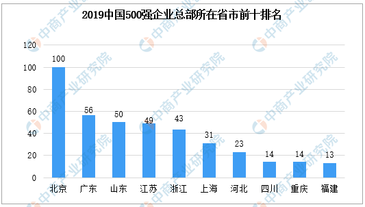 云南2020预计曲靖gdp_东北沈阳与云南昆明的2020年一季度GDP来看,两者成绩如何(3)