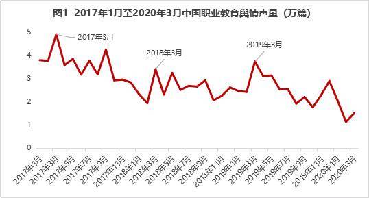 中国gdp2020年3月度数据_中国gdp2020年(3)