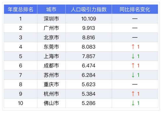 深圳人口2019总人数口_台州人口2019总人数口(3)