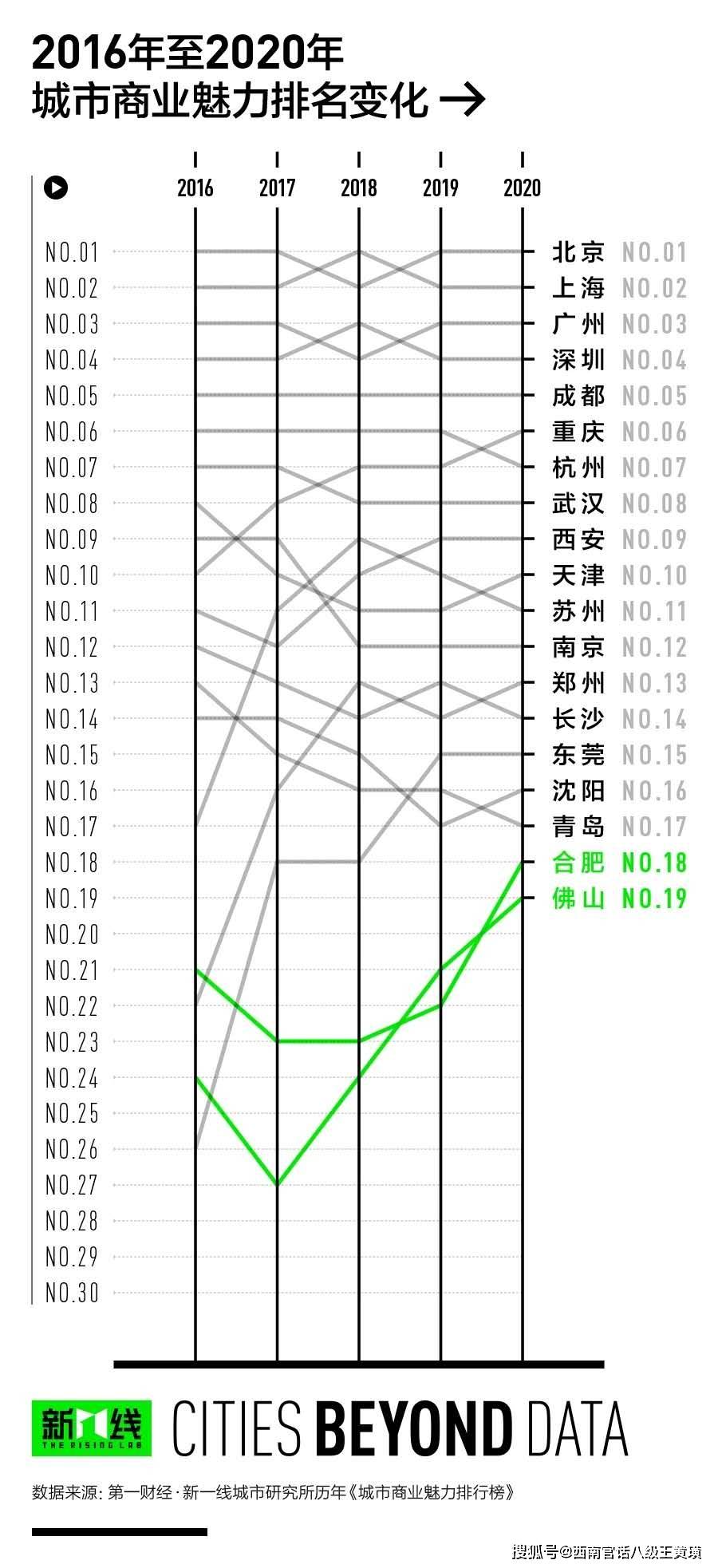 2020四川上半年市州G_2020国庆四川图片(3)