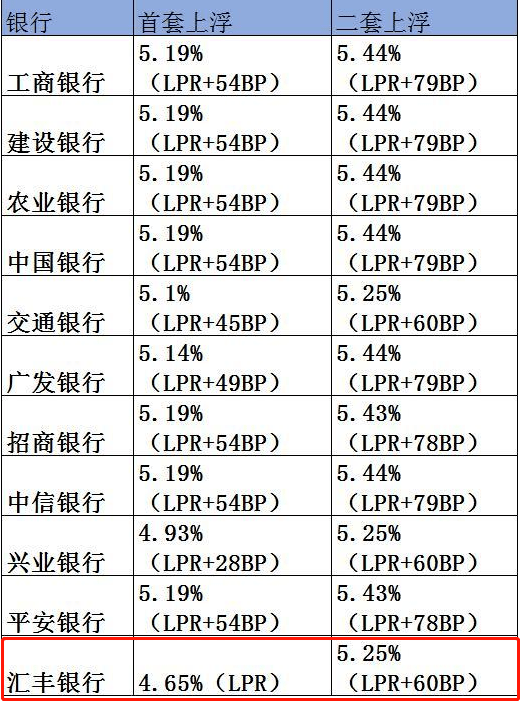 银行贷款基准利率与gdp_央行11日起降息 下调0.25个百分点(2)