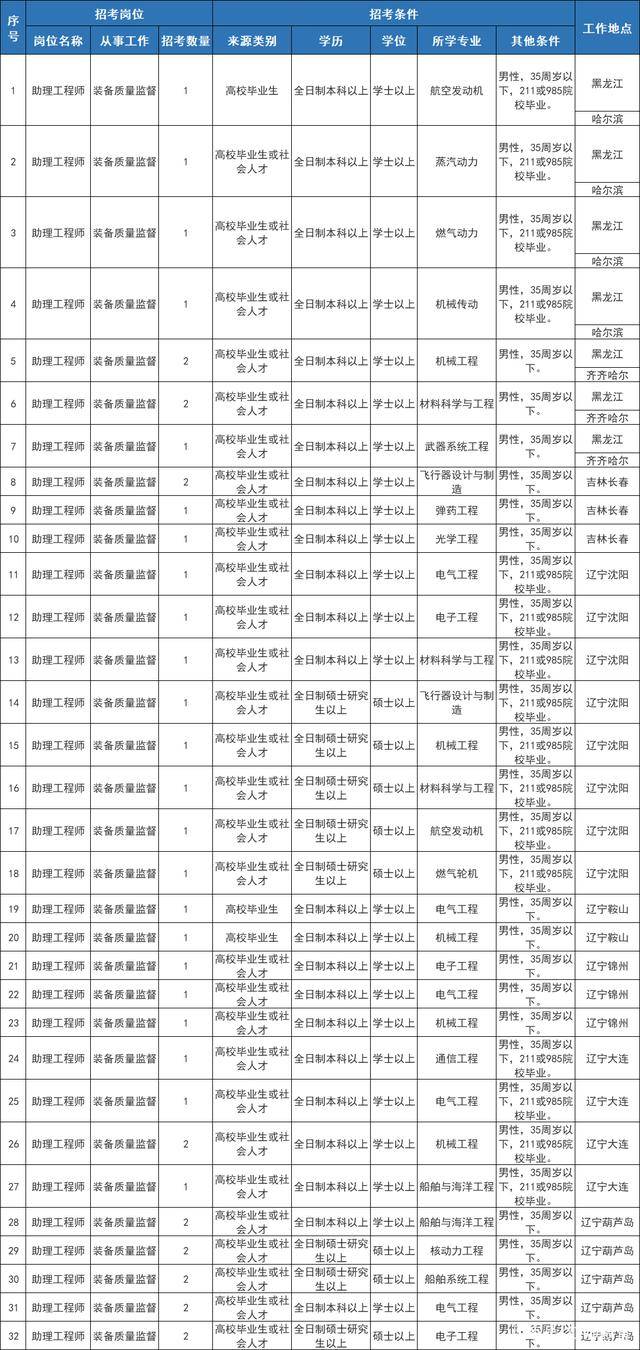 沈阳人口2020_沈阳的经济(2)