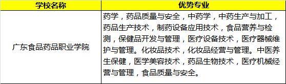 专业|超厉害！这些专业被官方表扬！有你的专业？