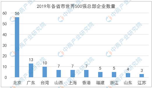 中国gdp研究成果及发展史_过去五年,中国文化产业及投资成绩如何(3)