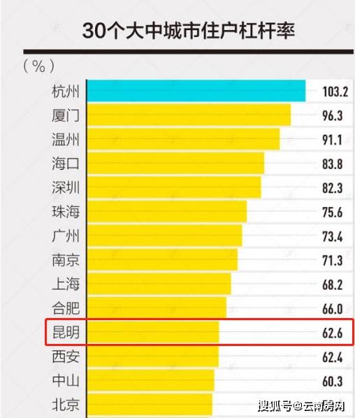 昆明市的人口和gdp_云南各州市GDP和房价表出炉 昆明人就看看不想说话(3)