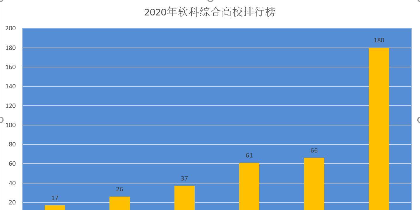 东南西北gdp_中国富豪究竟多有钱 也就只有GDP能拿来作参考了(3)