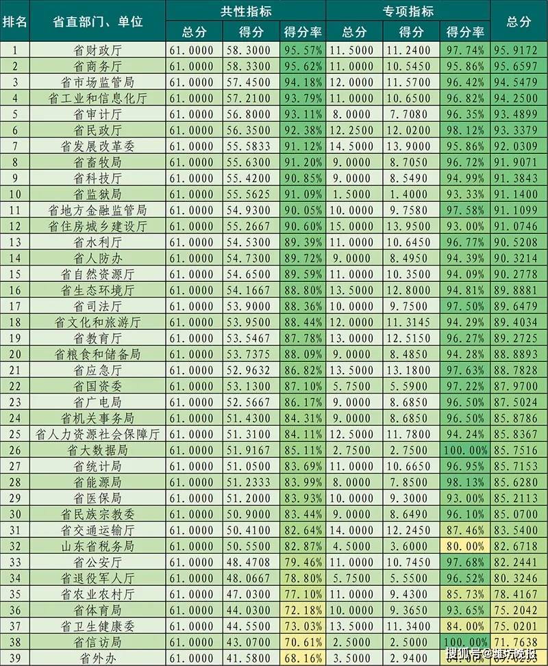 县政府排名_邯郸市各县排名