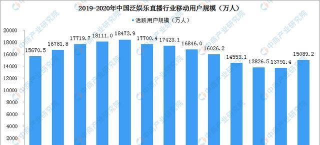 中国直播平台排名_直播开播量增长11倍,懂车帝成中国最大汽车直播平台