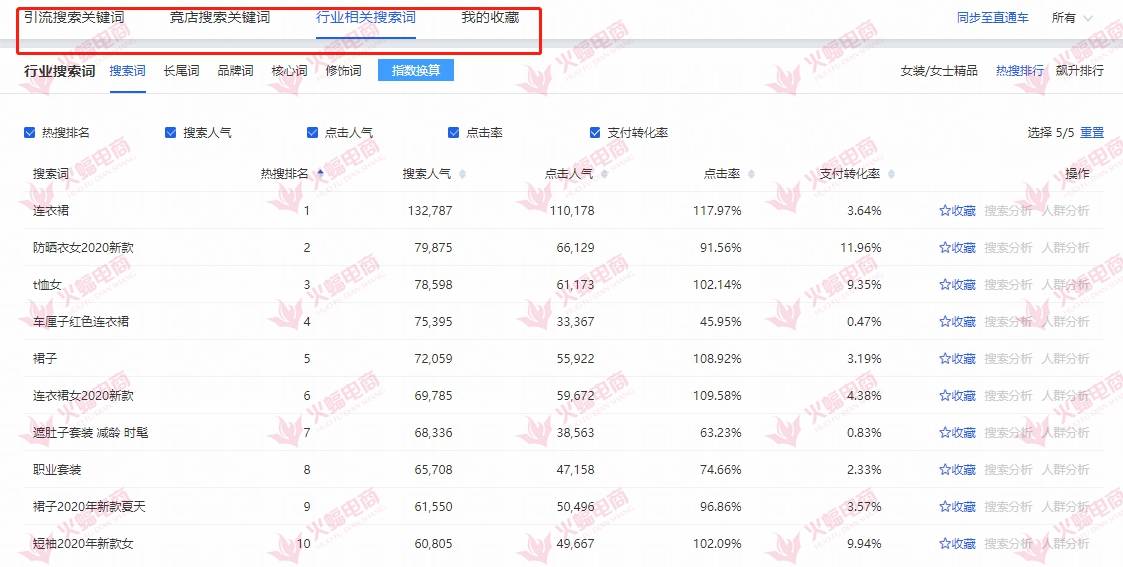 谋—选词助手、搜索分析这个工具就可以了，找词这个工具就能满足大家了