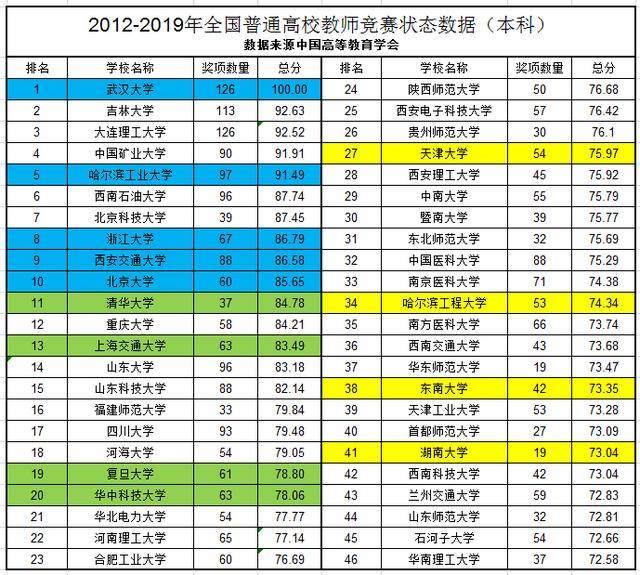 师资排名_师资介绍图片(2)