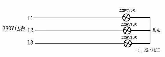 a (2)如果手头没有变压器,也可将三个同样的灯泡接成星形连接方式.
