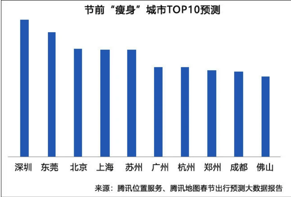 广州外来人口比例_谢逸枫 早买房 深圳未来十年最缺的是房子(3)