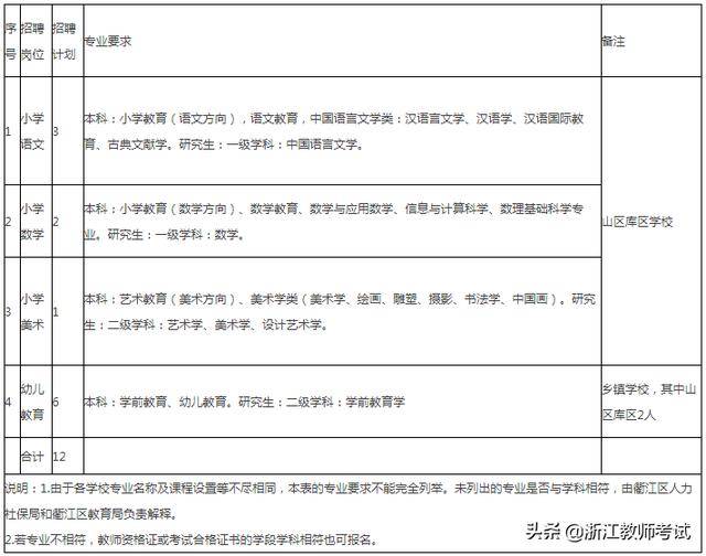 衢江区人口_2021年衢州市衢江区国有企业公开招聘第一批工作人员公告