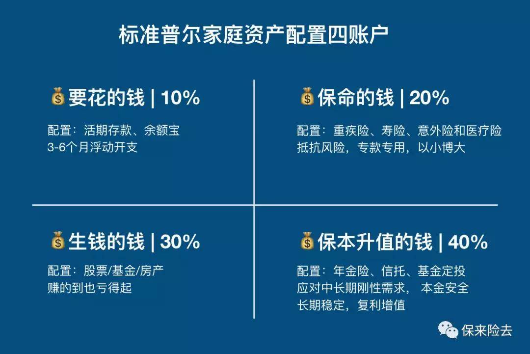 靠单一投资渠道显然不行,但依靠科学的理财规划却可以实现