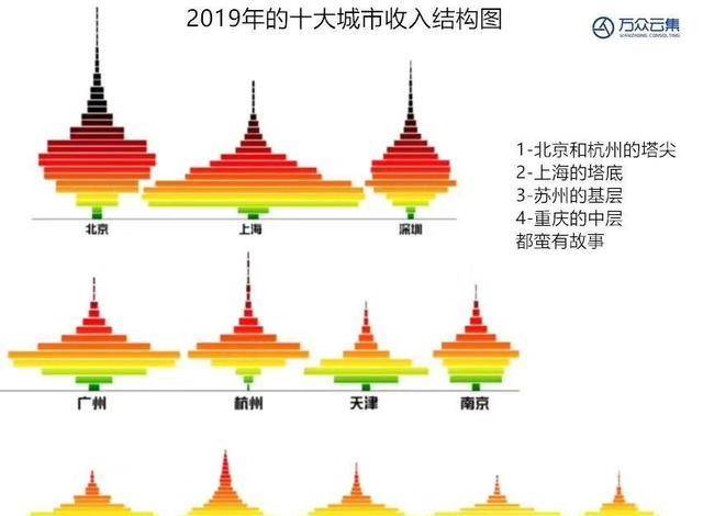 长春GDP结构_长春火车站图片(2)