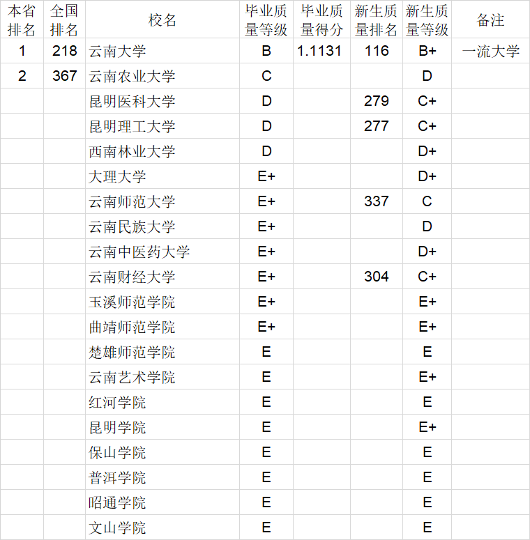 毕业生|武书连2020中国大学本科毕业生质量排行榜