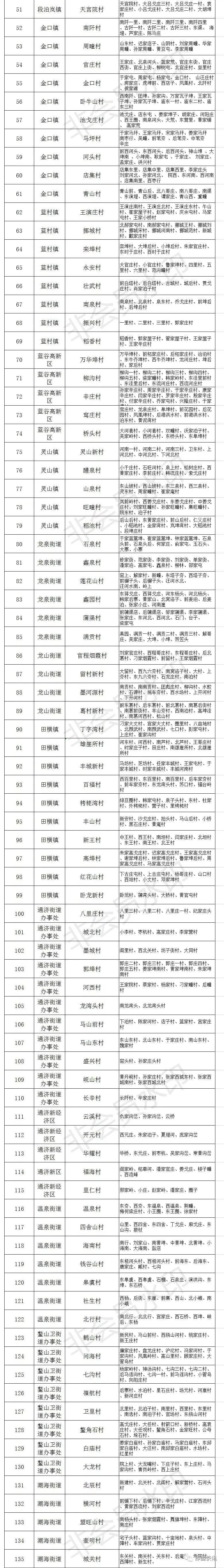 网传即墨这1000个村合并为135个新村!合并后新村名你喜欢吗?