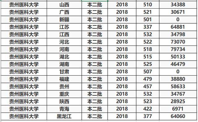 医科大学排名二本_二本最低的医科大学