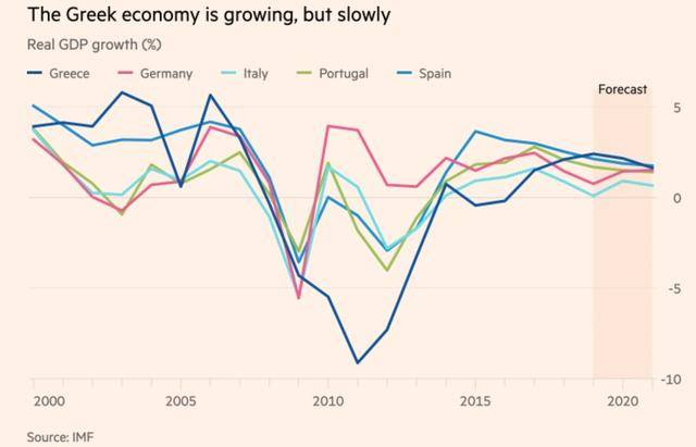 19年欧债危机中GDP的变化_浙江日报(2)