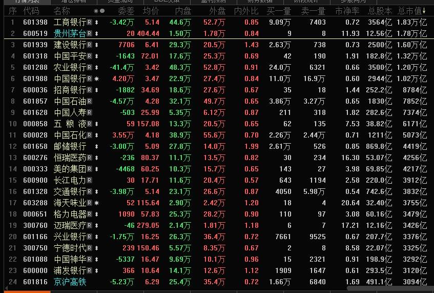 贵州茅台股价创历史新高,最高涨至1420元,成为a股第二