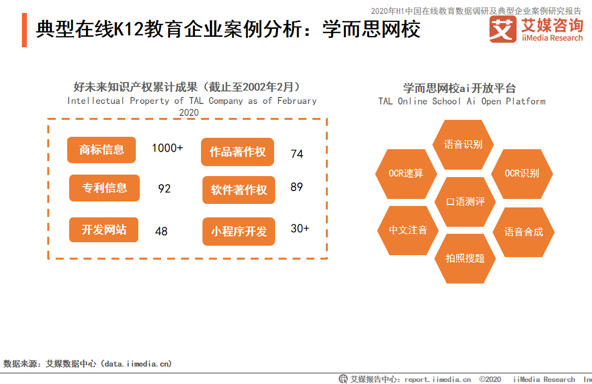 2020中国在线教育典型企业分析猿辅导学而思网校掌门1对1中公教育