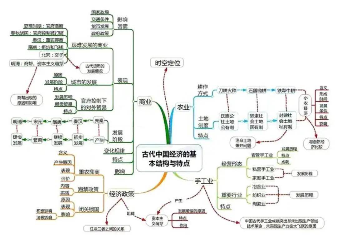 gdp前10的国家及其产业结构_台湾gdp分产业结构图