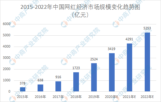 阜阳gdp破5000亿_宁波上半年GDP破5000亿 居民消费价格同比上涨1.8(3)