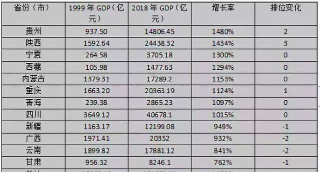 云南城市pk贵州城市gdp_贵州gdp2020年总量