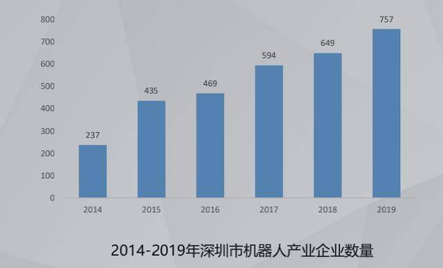 2019年深圳市机器人产业发展白皮书：本土品牌迎来更多进口替代机遇插图1