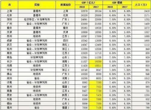 快易数据世界各国gdp排名2021_2013年中国GDP排行多少