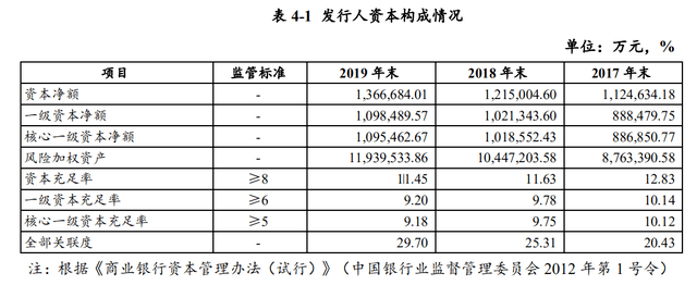 副行长“萝卜章”狂骗43亿,竟为了还高利贷