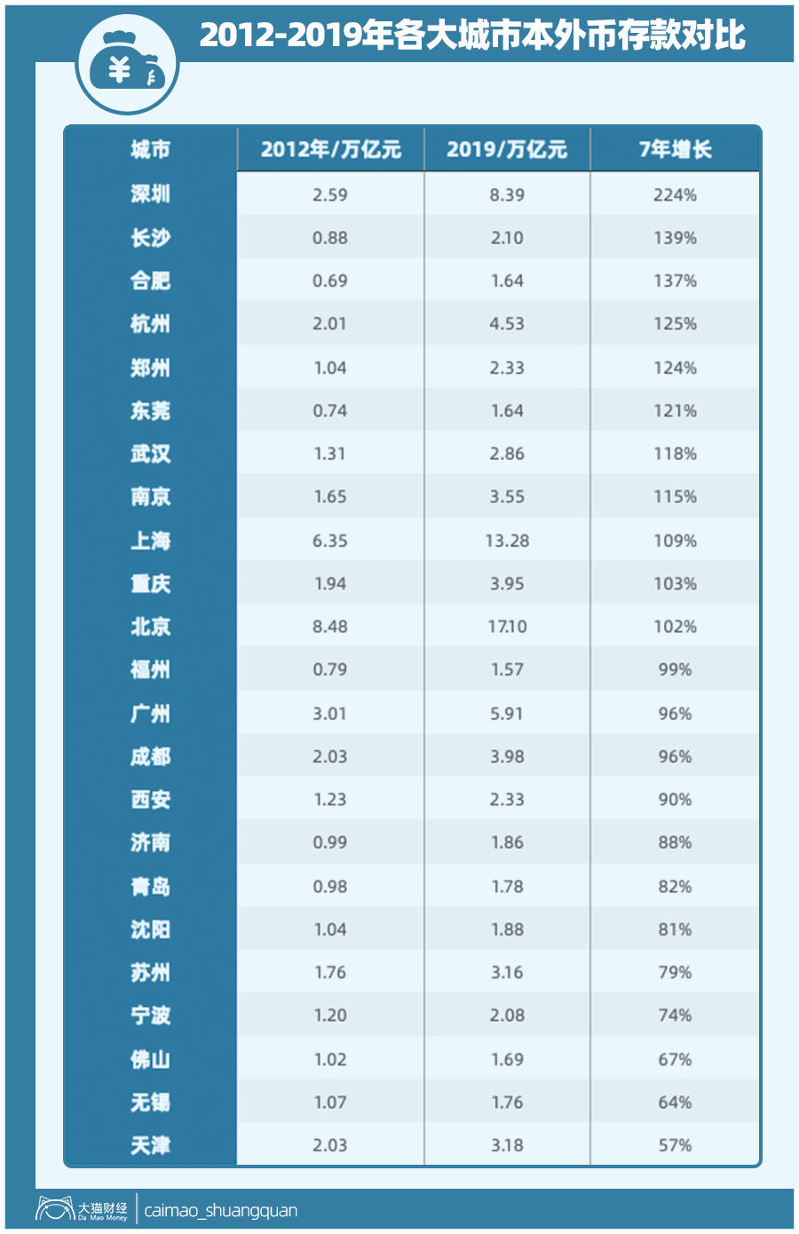深圳担保公司排名_深圳担保集团有限公司(3)