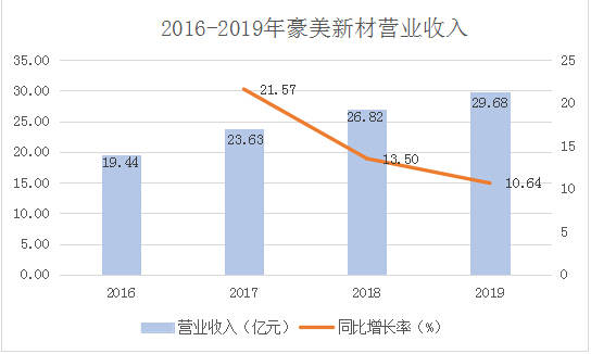 开发区营业收入大于GDP_十大电力上市公司2019年业绩排行(3)