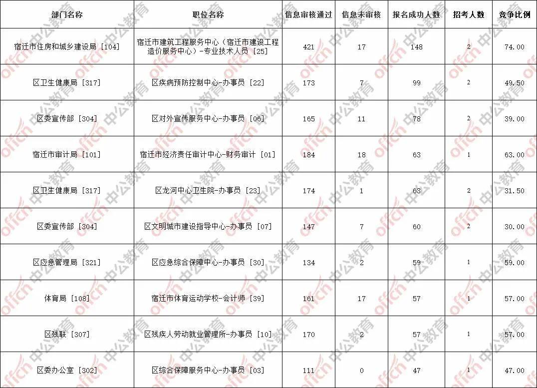 宿迁人口2020年出生人口数_宿迁2020年规划图