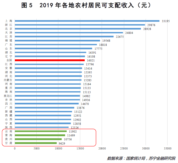 中国疫情过后各国gdp_2020中国后疫情时代经济发展专题报告(3)