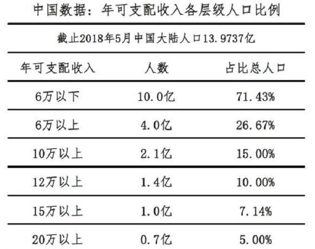 六亿人口月收入1000_人口普查(2)