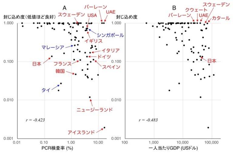 海湾国家gdp