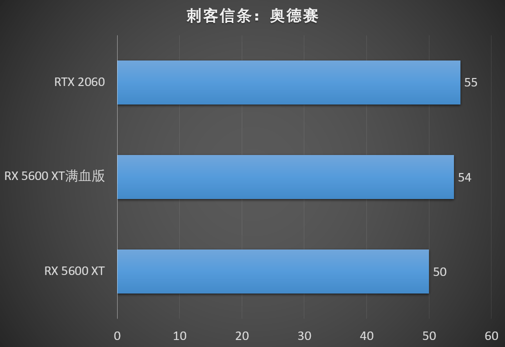 切了我的给我还回来，14G的5600XT终胜2060_手机搜狐网