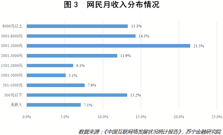 严姓占总人口_严姓微信头像大全(2)