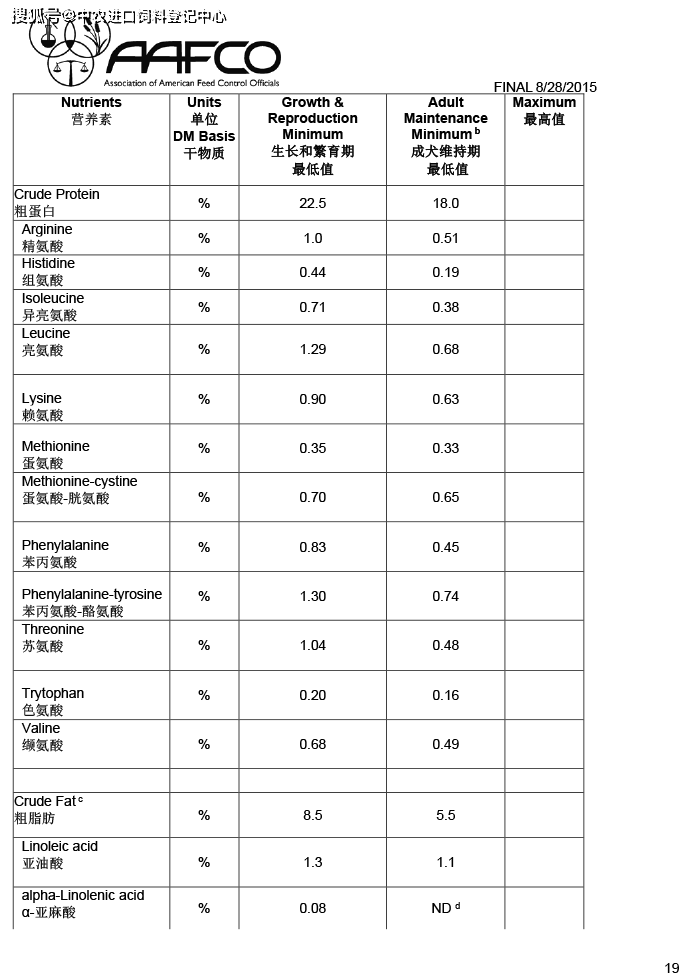 aafco 用于证实犬猫粮营养充足的方法